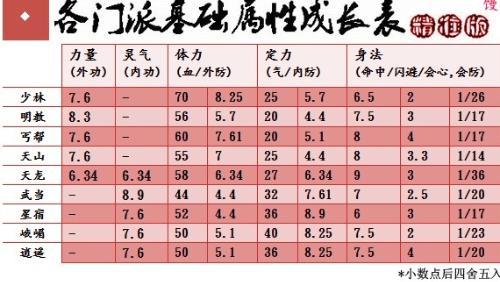天龙主属性选择玄_私服天龙八部_天龙中冲剑减抗下限